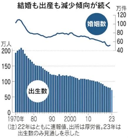 2023出生